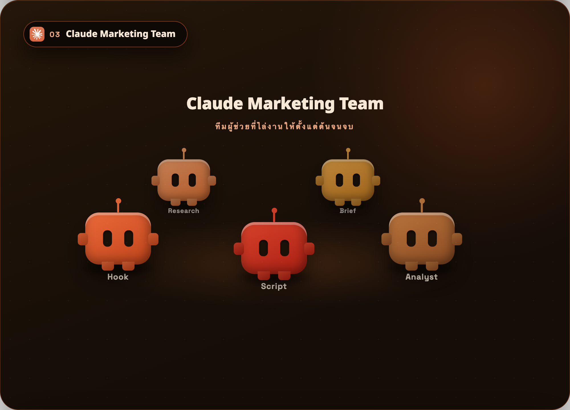 ทีม Claude Marketing Team ที่ไล่งานให้ตั้งแต่ hook ถึง script ถึง brief