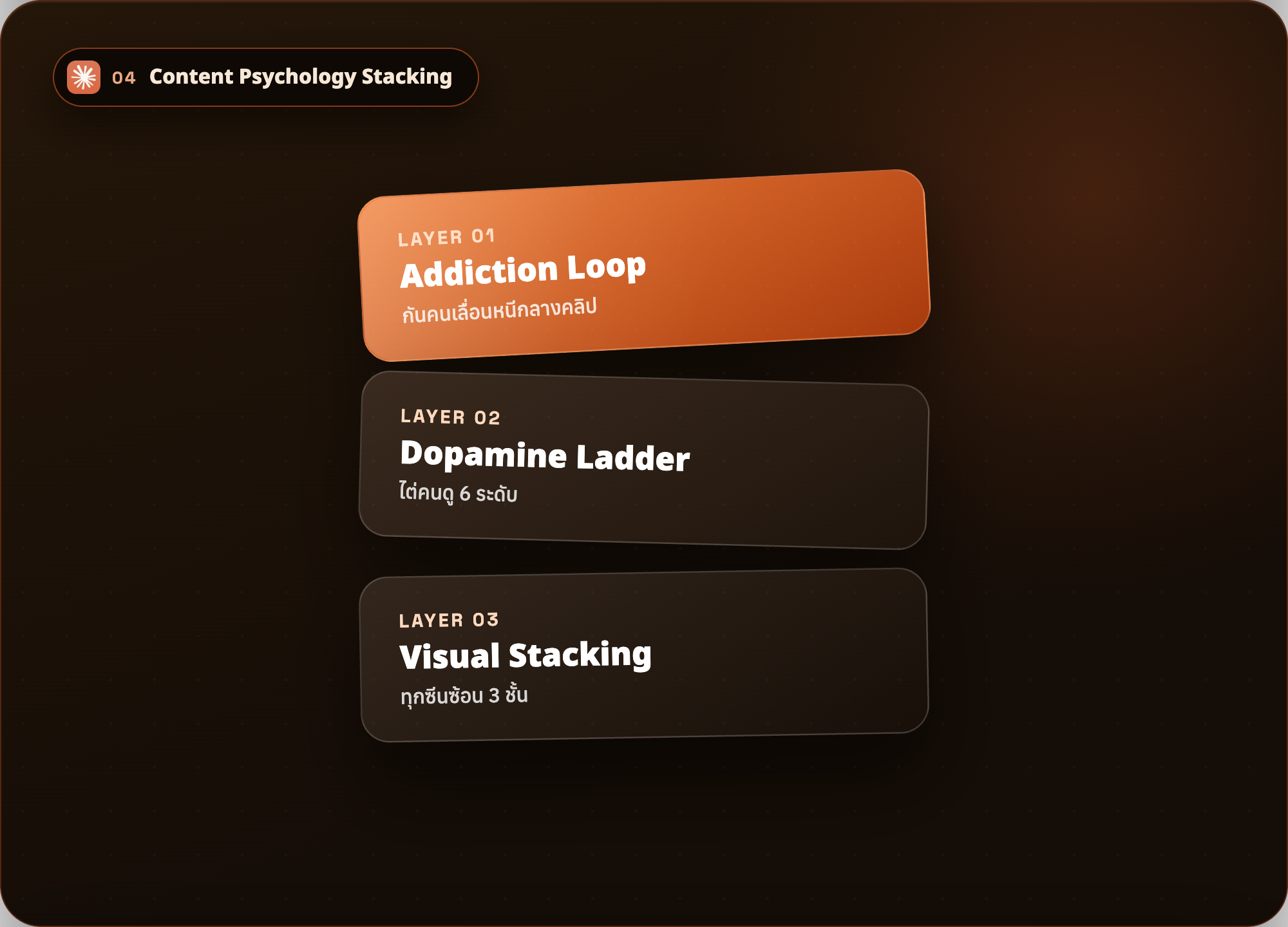 ชั้นจิตวิทยา 3 ชั้น Addiction Loop Dopamine Ladder Visual Stacking